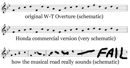 basic melody in the William Tell Overture