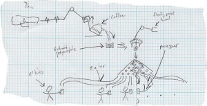 How we get the Theorem of the Day