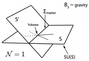 The structure of a local F-theory GUT.